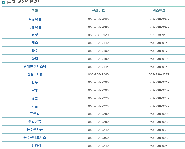 학과별 연락처