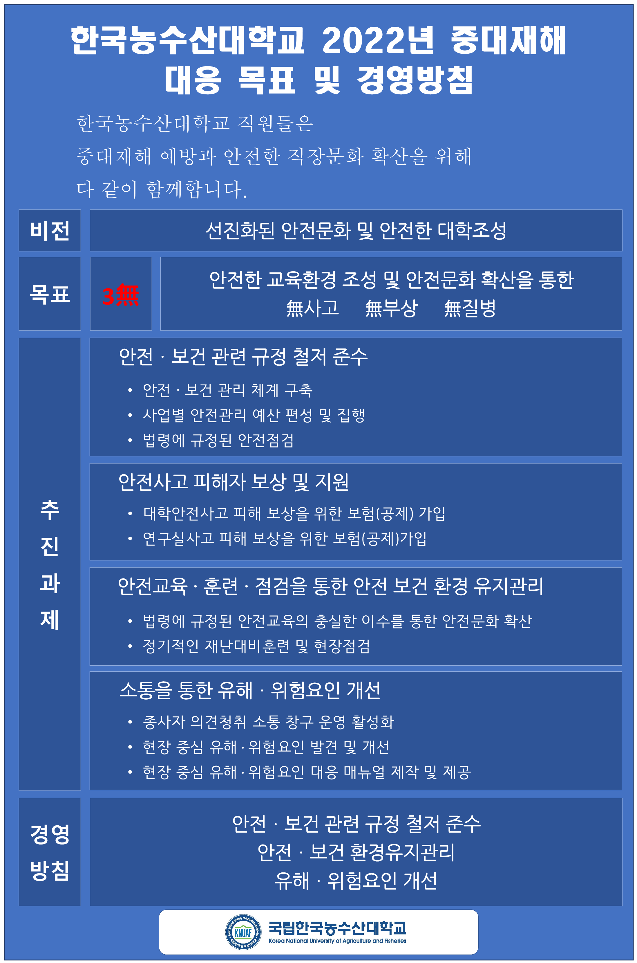 중대재해 대응 목표 및 경영방침