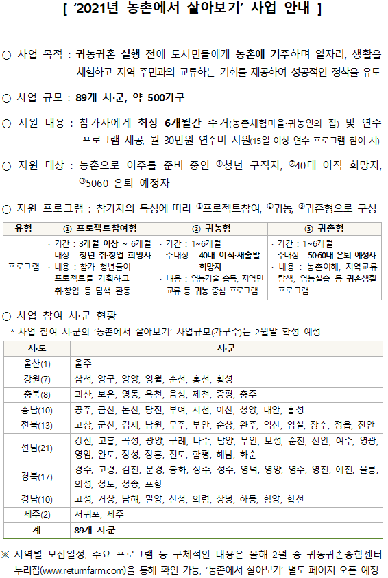 21년+농촌에서+살아보기+사업 (1)
