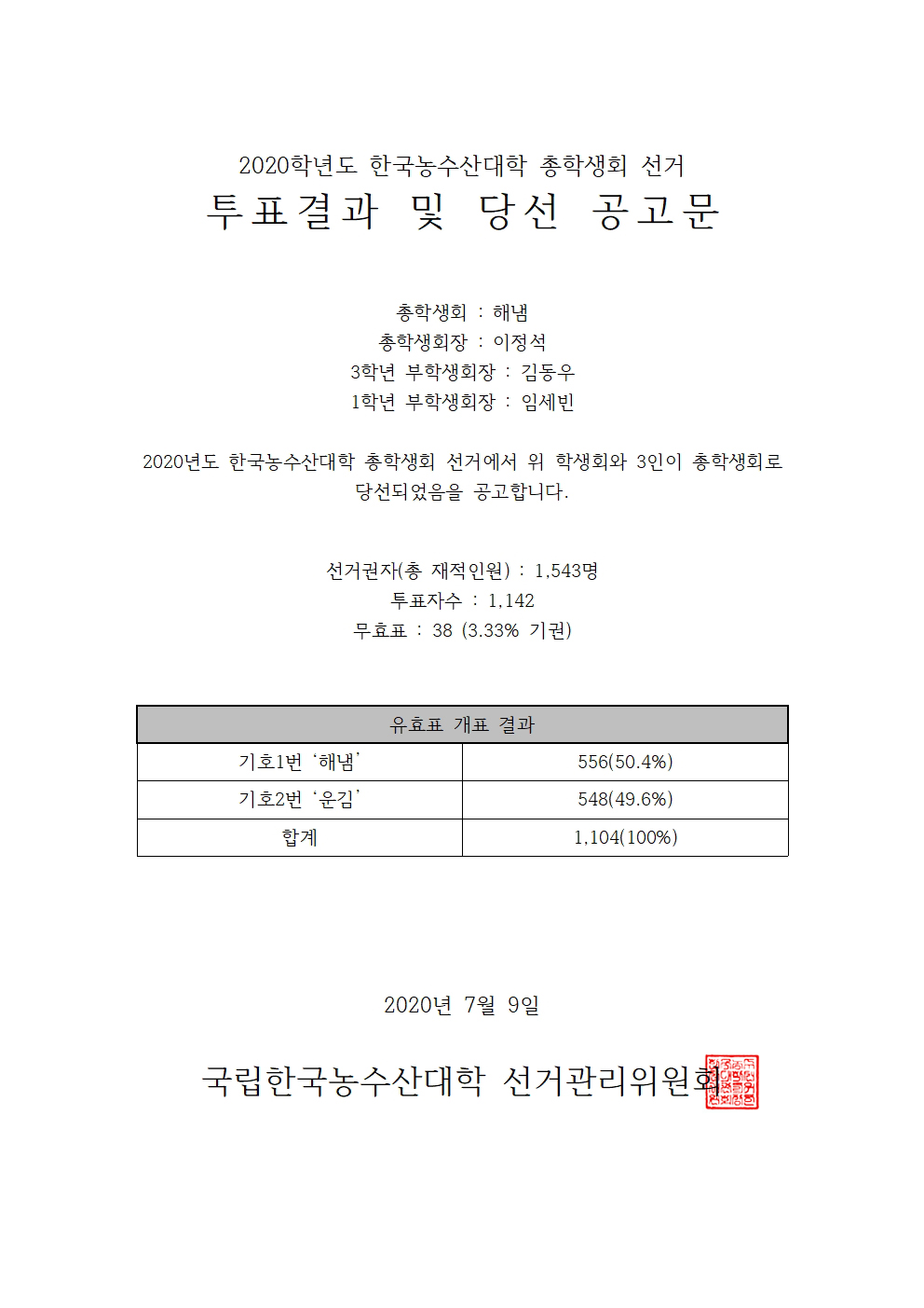 2020 총학생회 당선 공고문