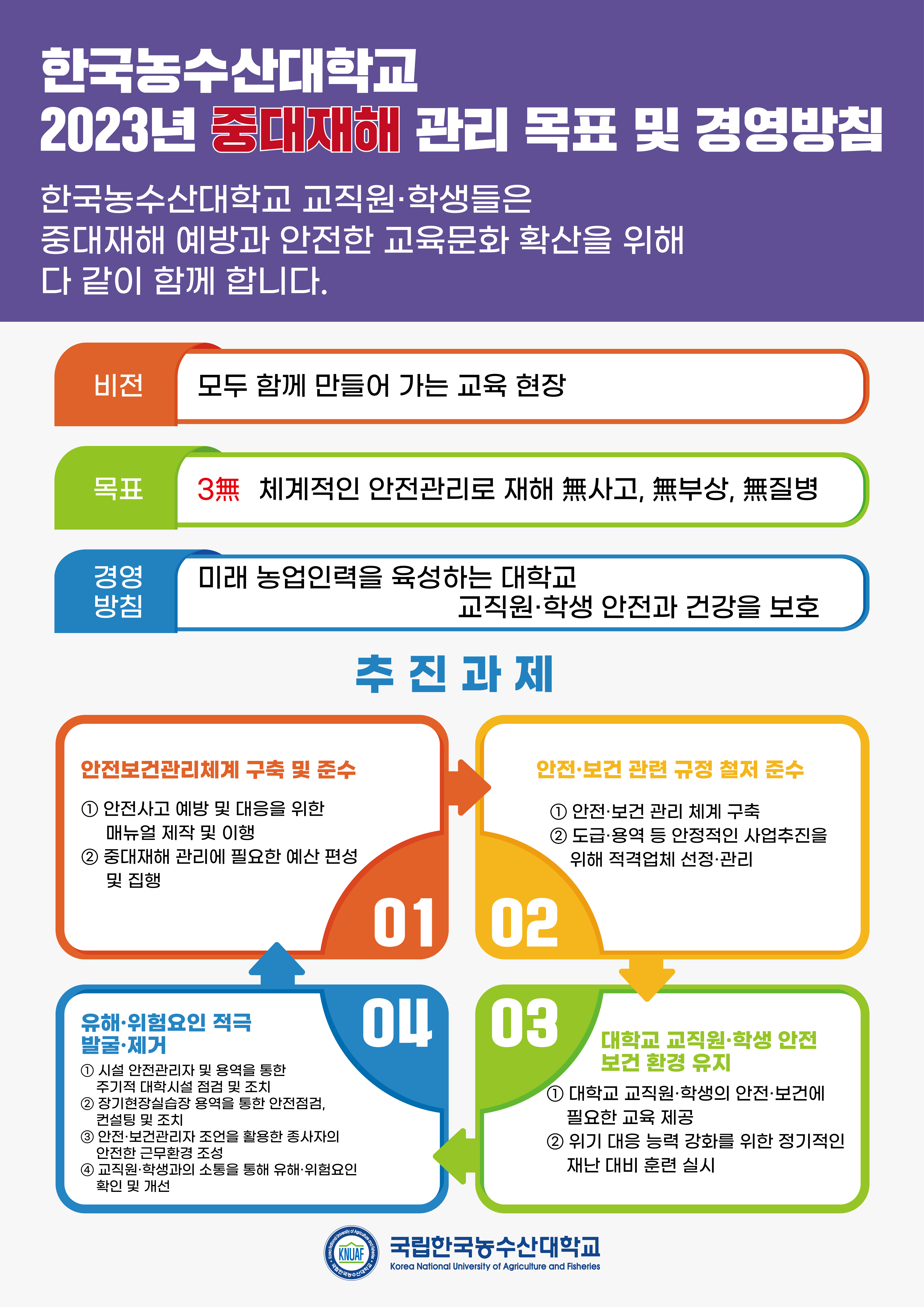 2023년 중대재해 관리목표 및 경영방침
