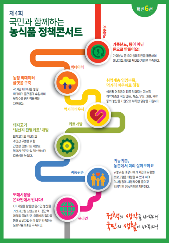 농식품 정책콘서트 포스터