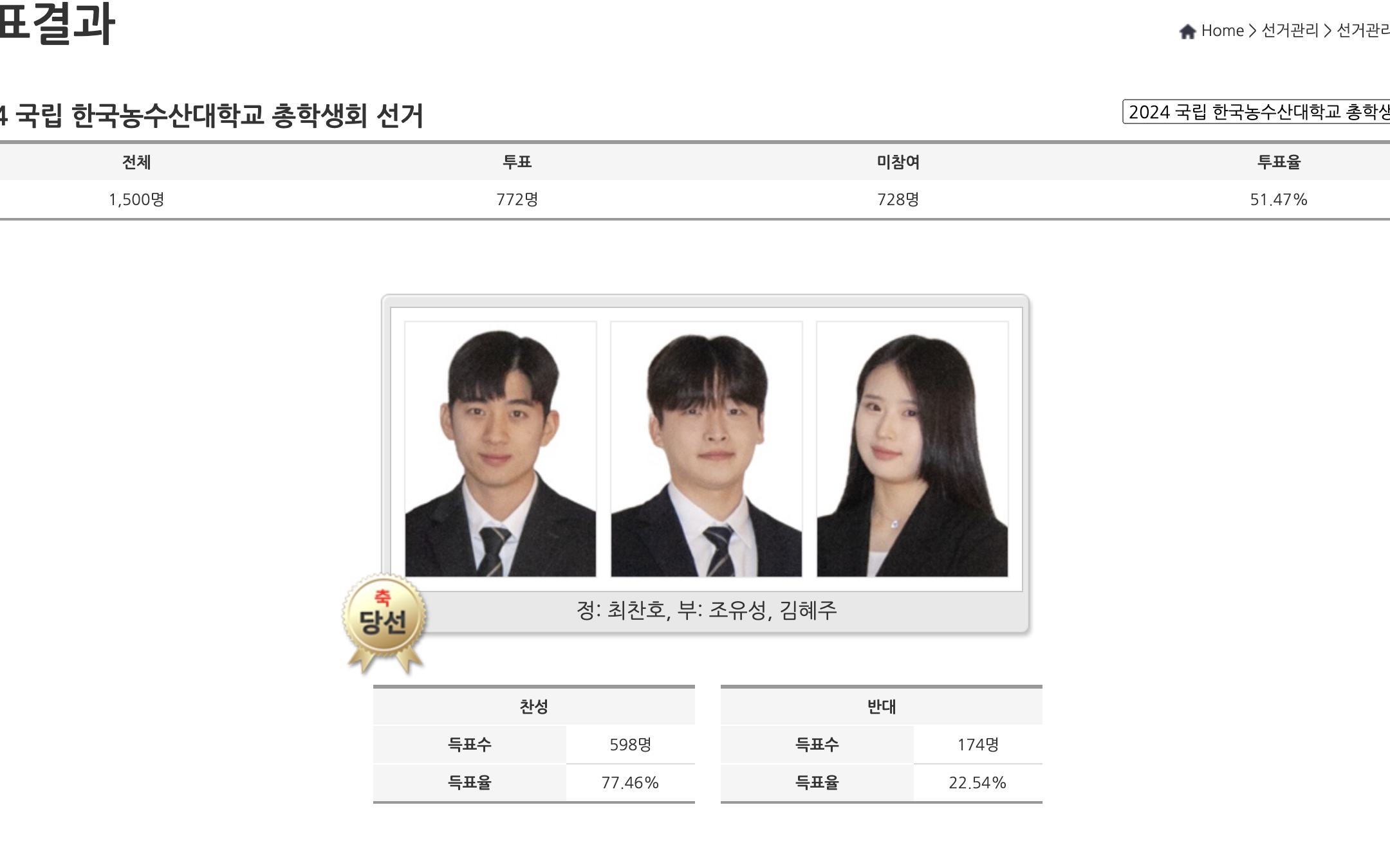 한국농수산대학교 총학생회 선거 결과