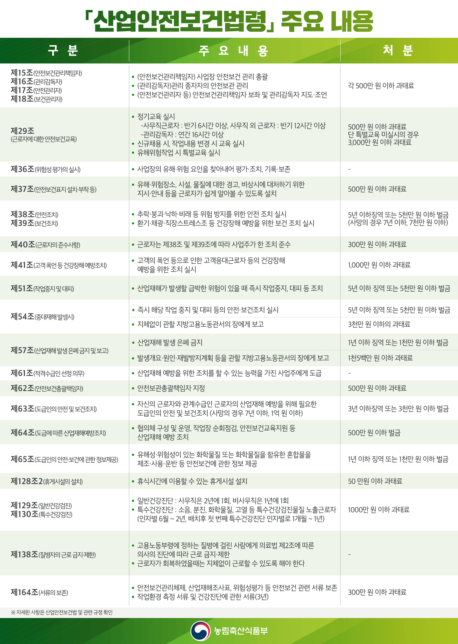 산업안전보건 법령요지