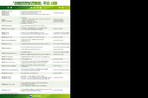 산업안전보건 법령요지