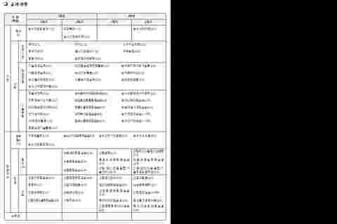 22학년도 산림 교과 과정