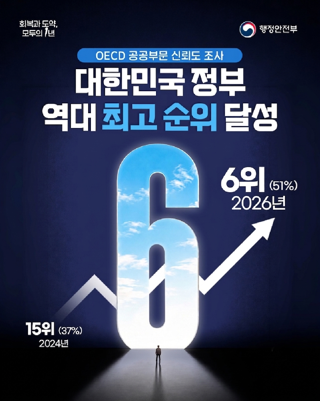 OECD 공공부문 신뢰도 홍보 영상