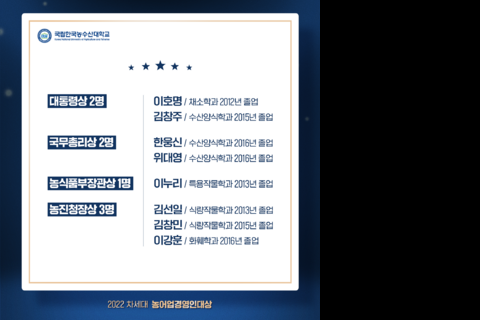 2022 차세대농어업경영인대상 졸업생 수상 (2)