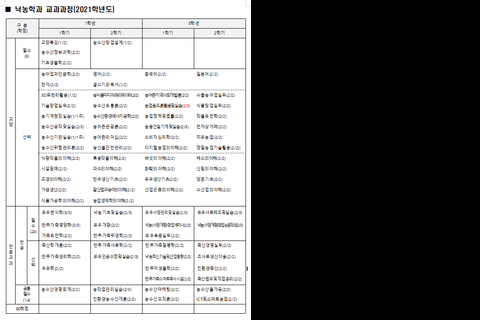 21학년도요람(낙농학과교과과정)