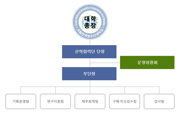 아래 설명 참조